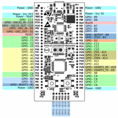 Stm32f429i disco схема