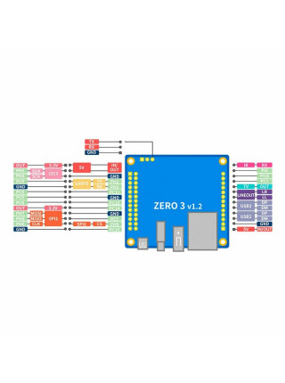 Одноплатный компьютер Orange Pi Zero 3 2GB LPDDR4 с Wi-Fi 5