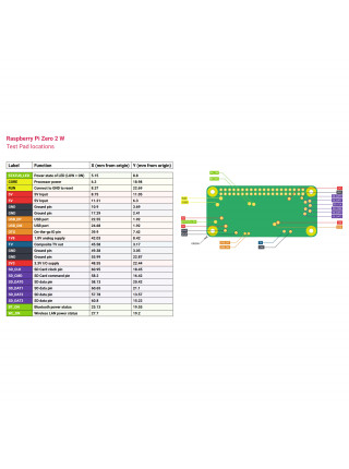 Одноплатный компьютер Raspberry Pi Zero 2 W 512MB с Wi-Fi и Bluetooth